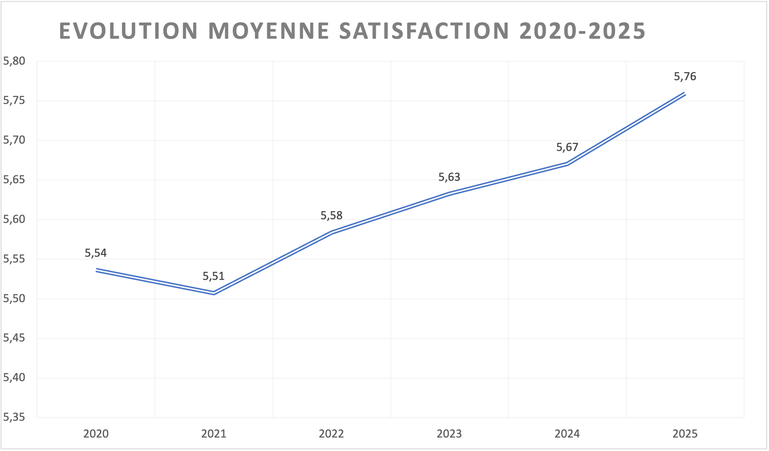 evolution satisfaction